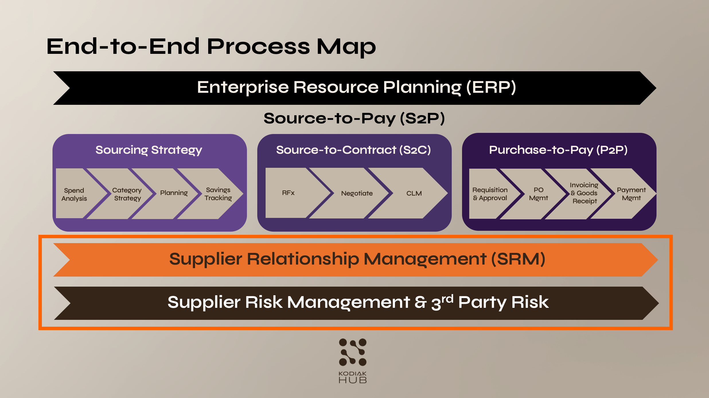 What Are the Trends in Procurement in 2025?